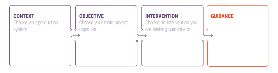 Table 2: Project in Preparation