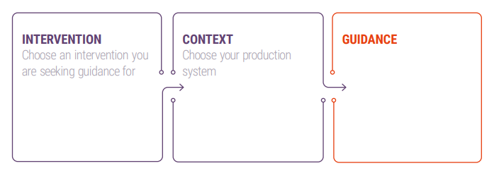 Table 3: Project in Implementation